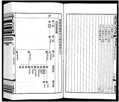 [下载][毘陵西蠡薛氏八修宗谱_28卷首尾各1卷_毘陵西蠡薛氏宗谱_薛氏宗谱]江苏.毘陵西蠡薛氏八修家谱_十九.pdf