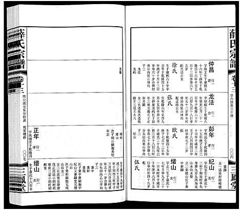 [下载][毘陵西蠡薛氏八修宗谱_28卷首尾各1卷_毘陵西蠡薛氏宗谱_薛氏宗谱]江苏.毘陵西蠡薛氏八修家谱_二十二.pdf