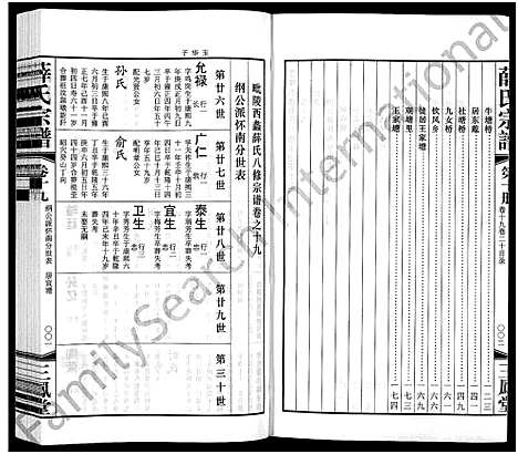 [下载][毘陵西蠡薛氏八修宗谱_28卷首尾各1卷_毘陵西蠡薛氏宗谱_薛氏宗谱]江苏.毘陵西蠡薛氏八修家谱_二十五.pdf