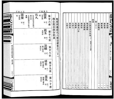 [下载][毘陵西蠡薛氏八修宗谱_28卷首尾各1卷_毘陵西蠡薛氏宗谱_薛氏宗谱]江苏.毘陵西蠡薛氏八修家谱_二十六.pdf