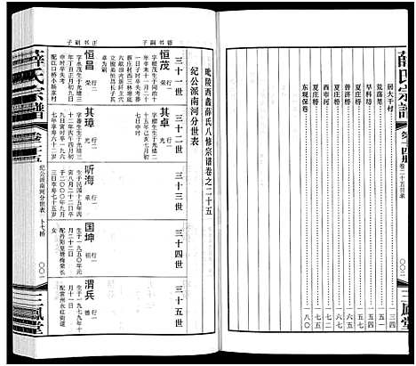 [下载][毘陵西蠡薛氏八修宗谱_28卷首尾各1卷_毘陵西蠡薛氏宗谱_薛氏宗谱]江苏.毘陵西蠡薛氏八修家谱_二十九.pdf