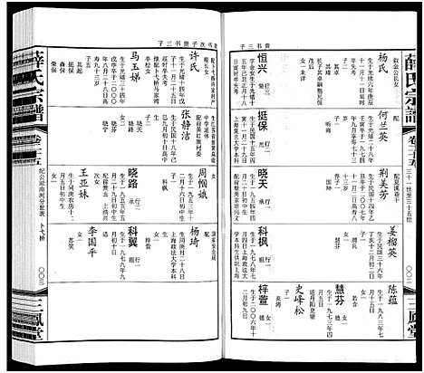 [下载][毘陵西蠡薛氏八修宗谱_28卷首尾各1卷_毘陵西蠡薛氏宗谱_薛氏宗谱]江苏.毘陵西蠡薛氏八修家谱_二十九.pdf