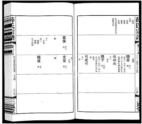 [下载][毘陵西蠡薛氏八修宗谱_28卷首尾各1卷_毘陵西蠡薛氏宗谱_薛氏宗谱]江苏.毘陵西蠡薛氏八修家谱_二十九.pdf