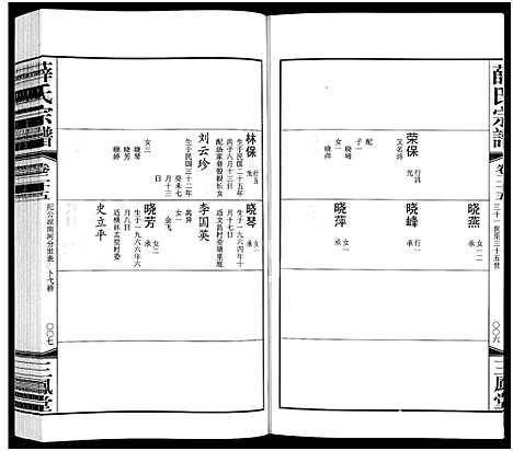 [下载][毘陵西蠡薛氏八修宗谱_28卷首尾各1卷_毘陵西蠡薛氏宗谱_薛氏宗谱]江苏.毘陵西蠡薛氏八修家谱_二十九.pdf