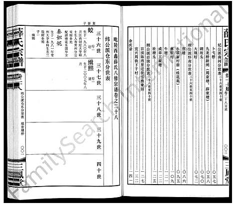 [下载][毘陵西蠡薛氏八修宗谱_28卷首尾各1卷_毘陵西蠡薛氏宗谱_薛氏宗谱]江苏.毘陵西蠡薛氏八修家谱_三十二.pdf