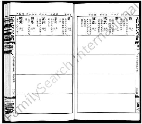 [下载][毘陵西蠡薛氏八修宗谱_28卷首尾各1卷_毘陵西蠡薛氏宗谱_薛氏宗谱]江苏.毘陵西蠡薛氏八修家谱_三十二.pdf