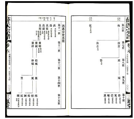 [下载][薛氏宗谱]江苏.薛氏家谱_四.pdf