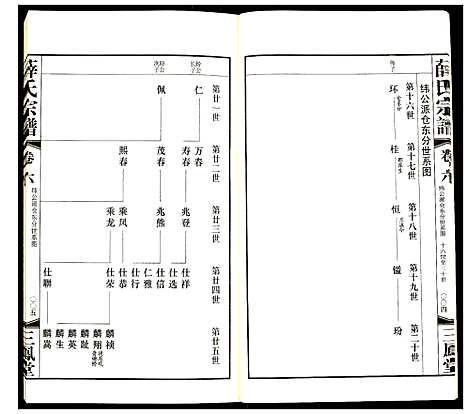 [下载][薛氏宗谱]江苏.薛氏家谱_四.pdf