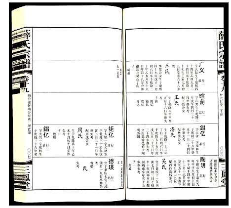 [下载][薛氏宗谱]江苏.薛氏家谱_十.pdf