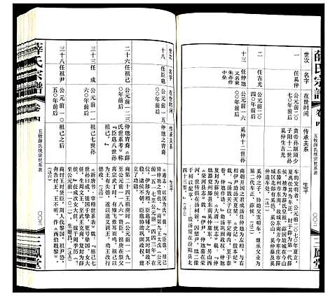 [下载][薛氏宗谱]江苏.薛氏家谱_四.pdf