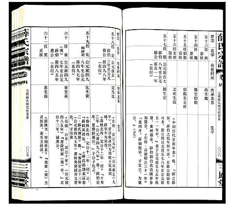 [下载][薛氏宗谱]江苏.薛氏家谱_四.pdf