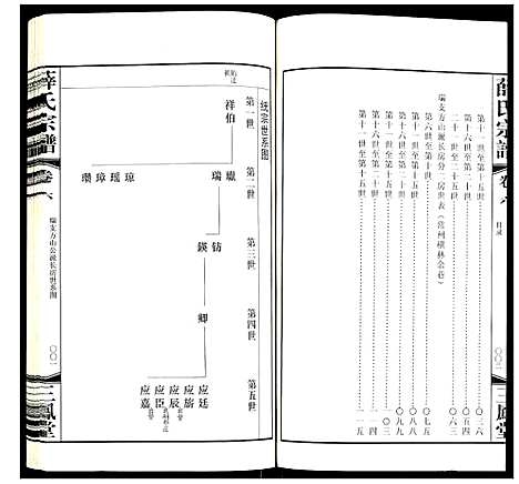 [下载][薛氏宗谱]江苏.薛氏家谱_六.pdf