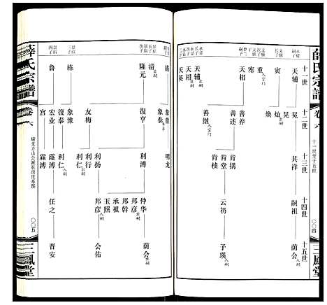 [下载][薛氏宗谱]江苏.薛氏家谱_六.pdf