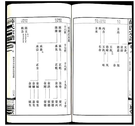 [下载][薛氏宗谱]江苏.薛氏家谱_六.pdf