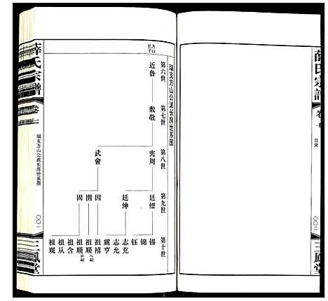 [下载][薛氏宗谱]江苏.薛氏家谱_七.pdf