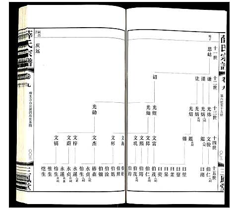 [下载][薛氏宗谱]江苏.薛氏家谱_九.pdf