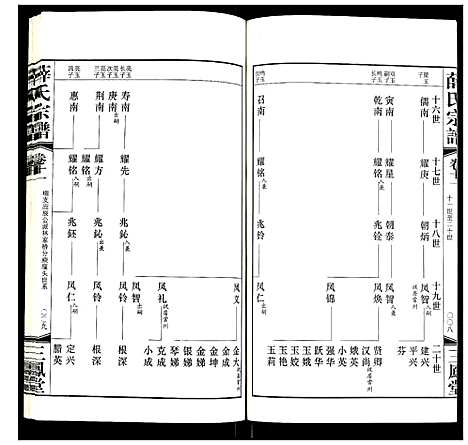 [下载][薛氏宗谱]江苏.薛氏家谱_十一.pdf