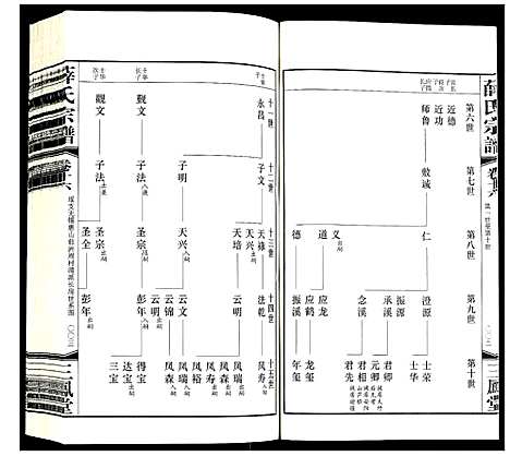 [下载][薛氏宗谱]江苏.薛氏家谱_十六.pdf