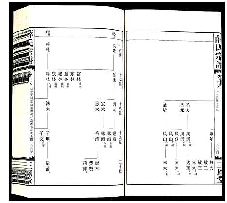 [下载][薛氏宗谱]江苏.薛氏家谱_十六.pdf