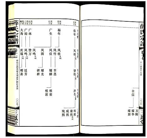 [下载][薛氏宗谱]江苏.薛氏家谱_十七.pdf