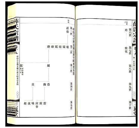 [下载][薛氏宗谱]江苏.薛氏家谱_十九.pdf