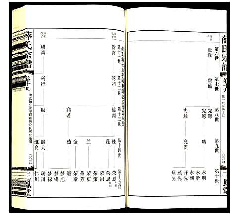 [下载][薛氏宗谱]江苏.薛氏家谱_十九.pdf