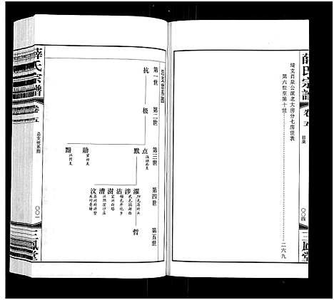 [下载][薛氏宗谱_22卷首1卷_薛氏宗谱]江苏.薛氏家谱_五.pdf