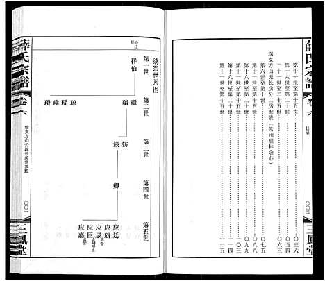 [下载][薛氏宗谱_22卷首1卷_薛氏宗谱]江苏.薛氏家谱_六.pdf