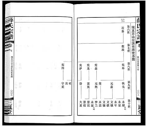 [下载][薛氏宗谱_22卷首1卷_薛氏宗谱]江苏.薛氏家谱_六.pdf