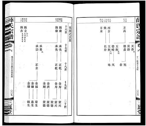 [下载][薛氏宗谱_22卷首1卷_薛氏宗谱]江苏.薛氏家谱_六.pdf