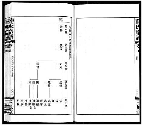 [下载][薛氏宗谱_22卷首1卷_薛氏宗谱]江苏.薛氏家谱_七.pdf