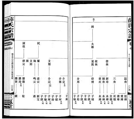 [下载][薛氏宗谱_22卷首1卷_薛氏宗谱]江苏.薛氏家谱_七.pdf