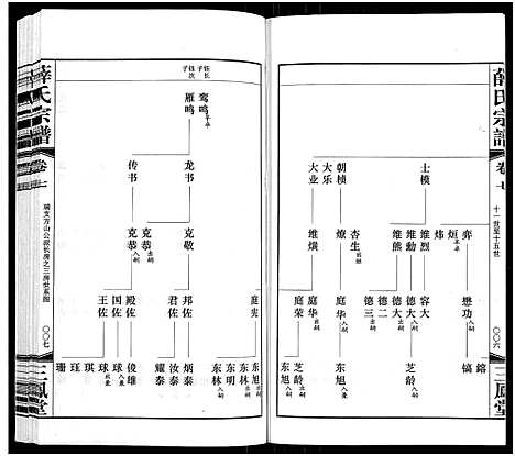 [下载][薛氏宗谱_22卷首1卷_薛氏宗谱]江苏.薛氏家谱_七.pdf