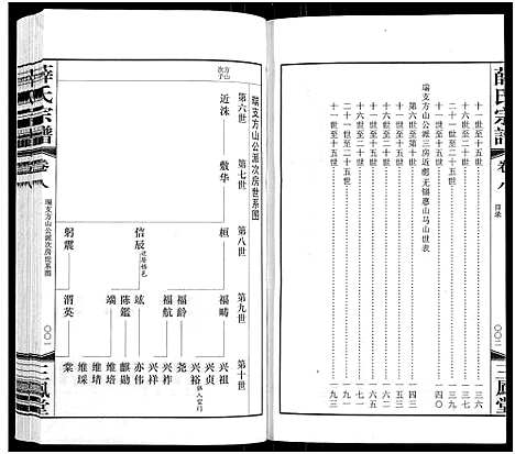 [下载][薛氏宗谱_22卷首1卷_薛氏宗谱]江苏.薛氏家谱_八.pdf