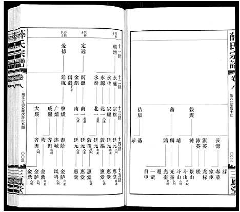 [下载][薛氏宗谱_22卷首1卷_薛氏宗谱]江苏.薛氏家谱_八.pdf