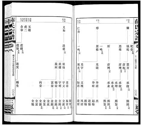 [下载][薛氏宗谱_22卷首1卷_薛氏宗谱]江苏.薛氏家谱_八.pdf