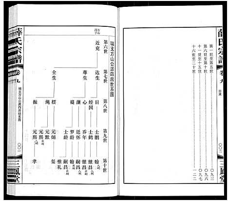 [下载][薛氏宗谱_22卷首1卷_薛氏宗谱]江苏.薛氏家谱_九.pdf