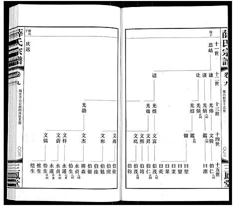 [下载][薛氏宗谱_22卷首1卷_薛氏宗谱]江苏.薛氏家谱_九.pdf