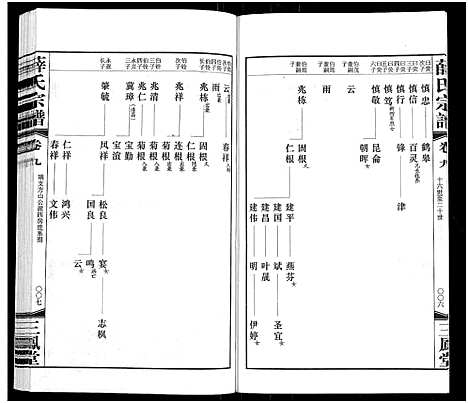 [下载][薛氏宗谱_22卷首1卷_薛氏宗谱]江苏.薛氏家谱_九.pdf