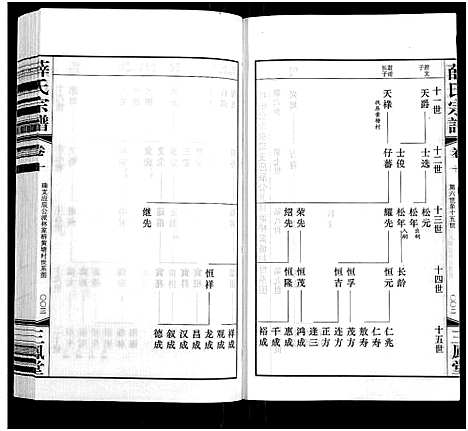 [下载][薛氏宗谱_22卷首1卷_薛氏宗谱]江苏.薛氏家谱_十.pdf