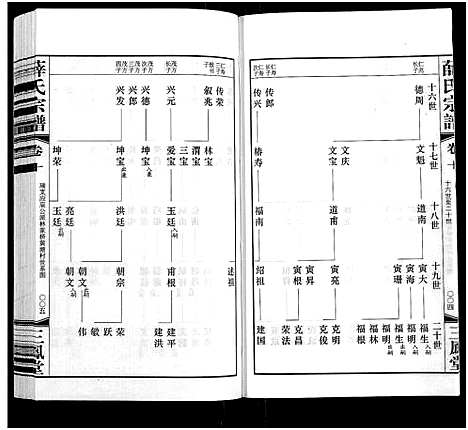 [下载][薛氏宗谱_22卷首1卷_薛氏宗谱]江苏.薛氏家谱_十.pdf