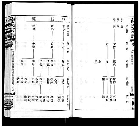 [下载][薛氏宗谱_22卷首1卷_薛氏宗谱]江苏.薛氏家谱_十二.pdf