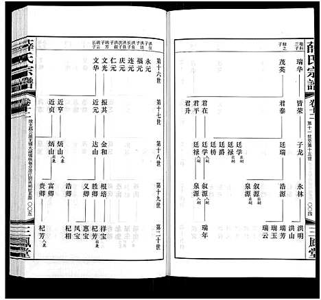 [下载][薛氏宗谱_22卷首1卷_薛氏宗谱]江苏.薛氏家谱_十二.pdf