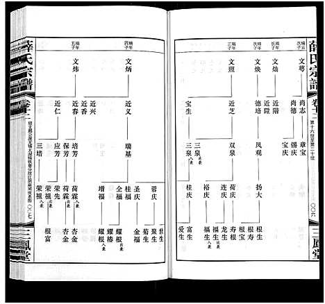 [下载][薛氏宗谱_22卷首1卷_薛氏宗谱]江苏.薛氏家谱_十二.pdf