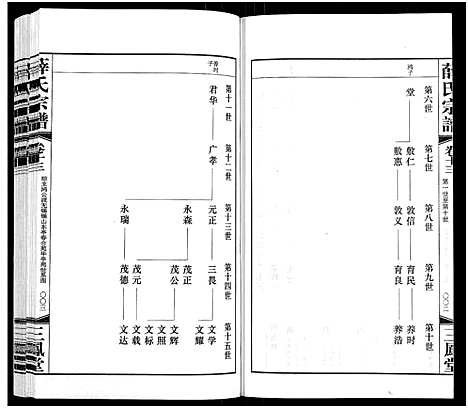 [下载][薛氏宗谱_22卷首1卷_薛氏宗谱]江苏.薛氏家谱_十三.pdf