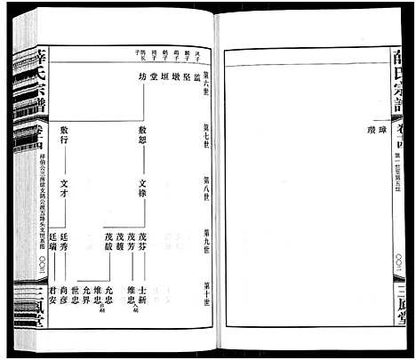 [下载][薛氏宗谱_22卷首1卷_薛氏宗谱]江苏.薛氏家谱_十四.pdf