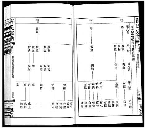 [下载][薛氏宗谱_22卷首1卷_薛氏宗谱]江苏.薛氏家谱_十五.pdf