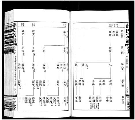 [下载][薛氏宗谱_22卷首1卷_薛氏宗谱]江苏.薛氏家谱_十六.pdf