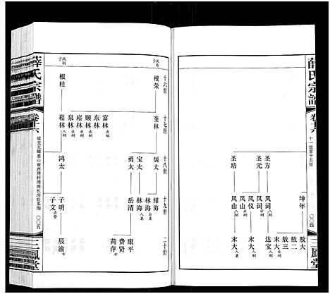 [下载][薛氏宗谱_22卷首1卷_薛氏宗谱]江苏.薛氏家谱_十六.pdf