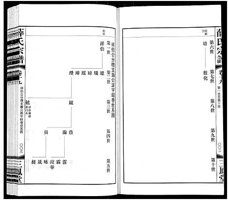 [下载][薛氏宗谱_22卷首1卷_薛氏宗谱]江苏.薛氏家谱_十九.pdf